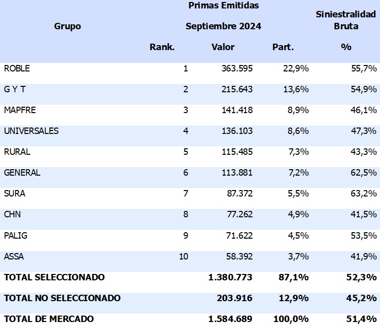 GUA2 14-11-24