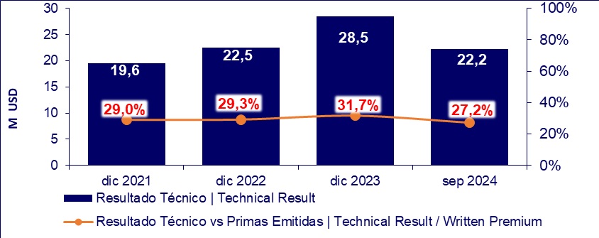ecua3 13-11-24
