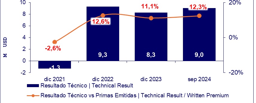 ecua3 14-11-24