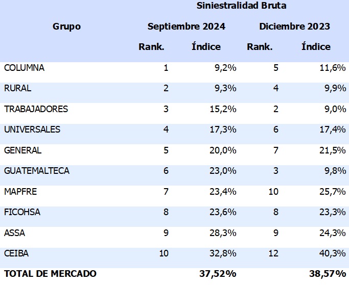 gua1 13-11-24