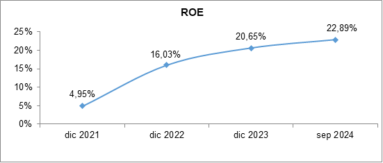 per3 11-11-24