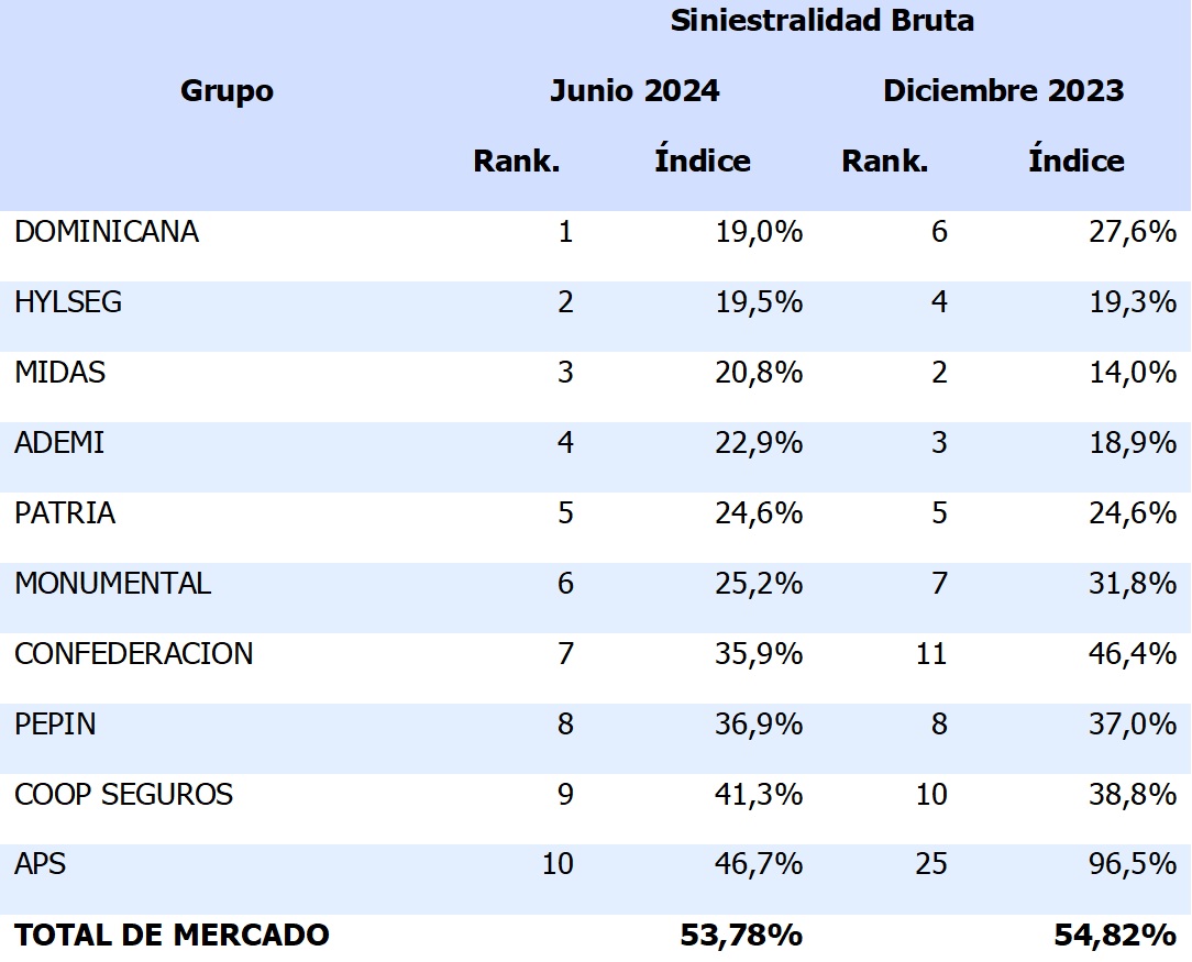 03 dic 2024 do 1