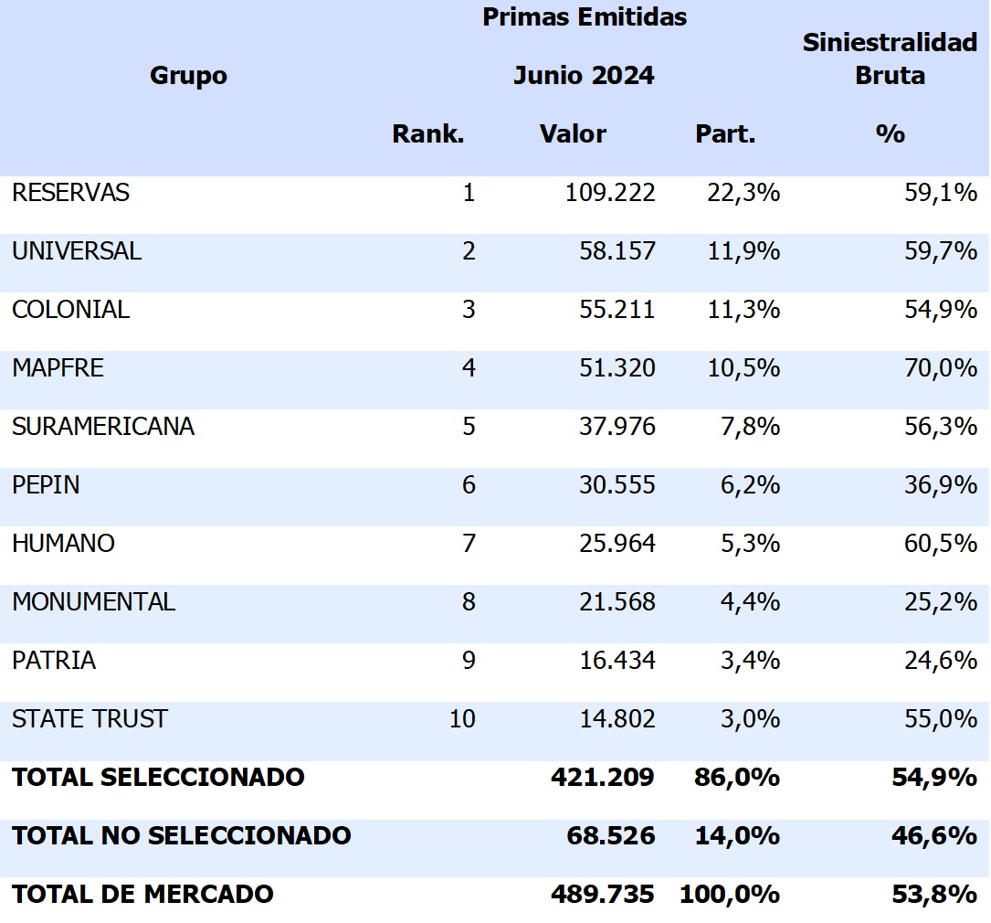 03 dic 2024 do 2