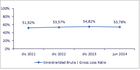 03 dic 2024 do 3