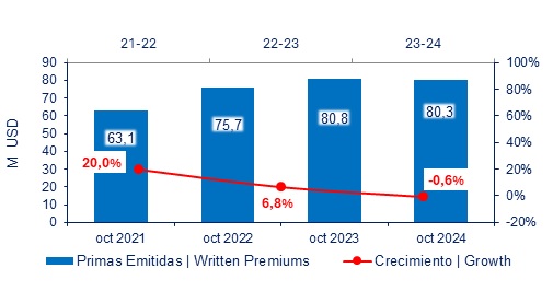 03 dic 2024 ec 2