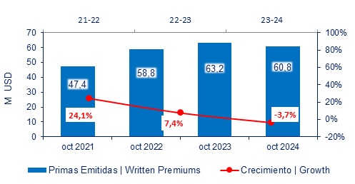 06 DIC 2024 EC 2