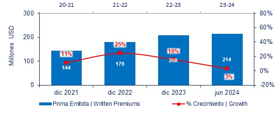 06 dic 2024 do 2