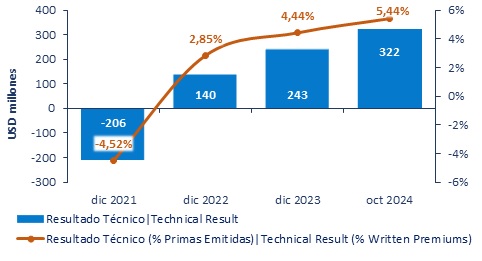 06 dic 2024 pe 3