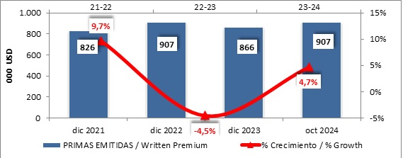 06 dic 2024 sv 2