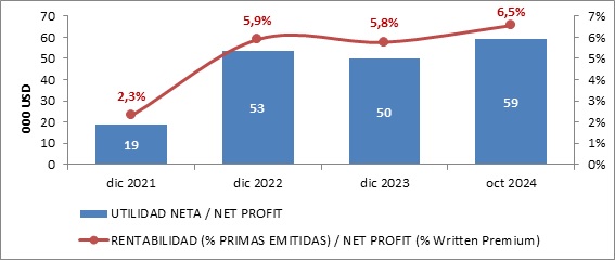 06 dic 2024 sv 5