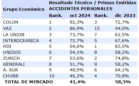 10 dic 2024 do 1