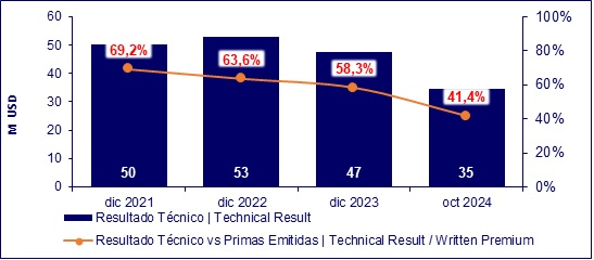 10 dic 2024 do 3