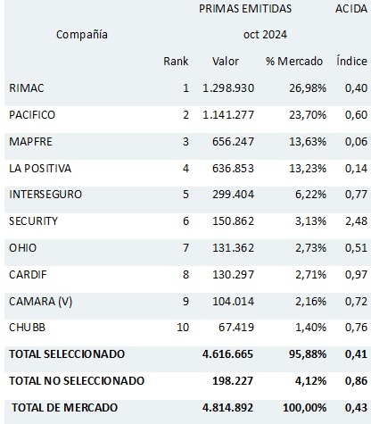 10 dic 2024 pe 2