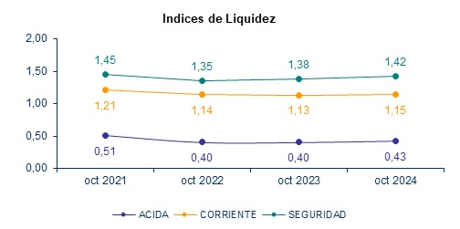 10 dic 2024 pe 3
