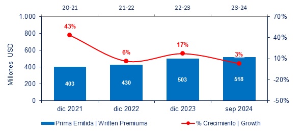12 dic 2024 co 2