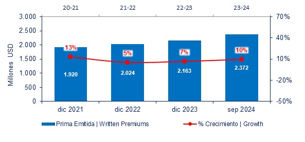 12 dic 2024 co 4