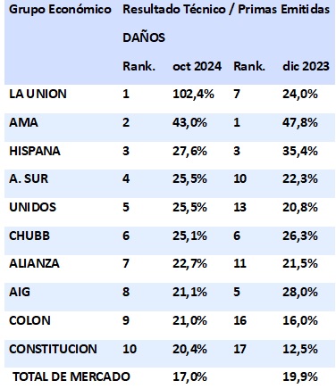 12 dic 2024 ec 1
