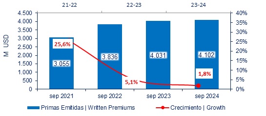 17 dic 2024 ar 2