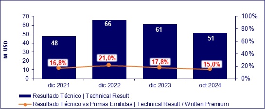 17 dic 2024 ec 3