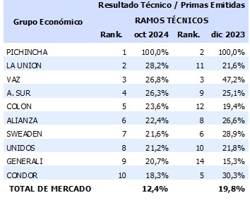 17 dic 2024 ec 4