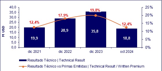 17 dic 2024 ec 6