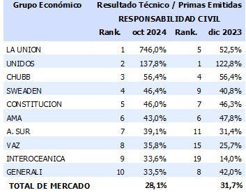 17 dic 2024 ec 7