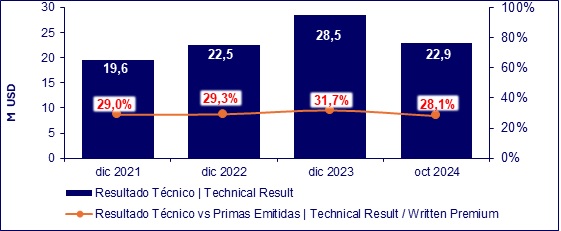 17 dic 2024 ec 9