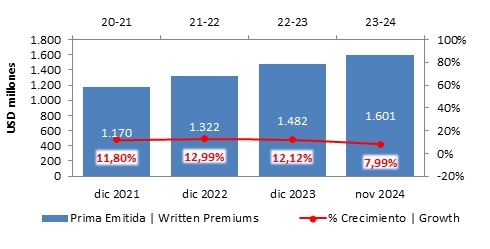 18 dic 2024 gt 2