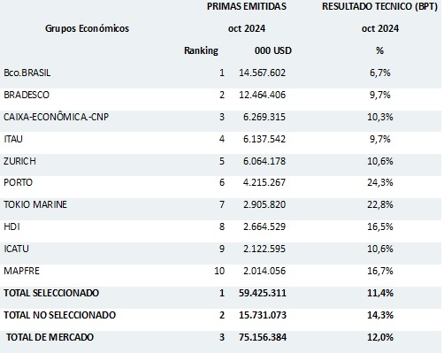 30 dic 2024 br es 2