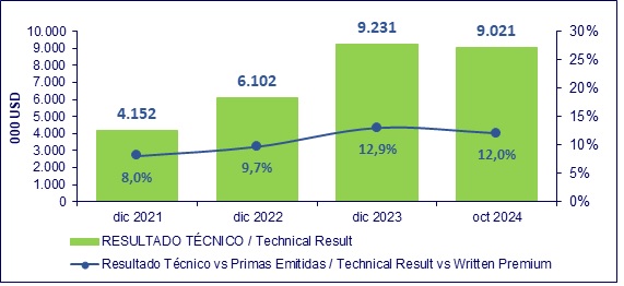 30 dic 2024 br es 3