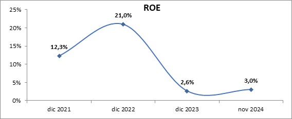 30 dic 2024 cr 3