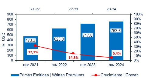 30 dic 2024 ec 4