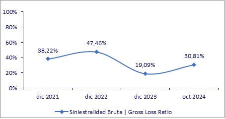 30 dic 2024 hn 3