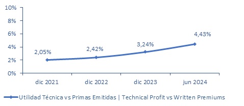 30 dic 2024 pa 3