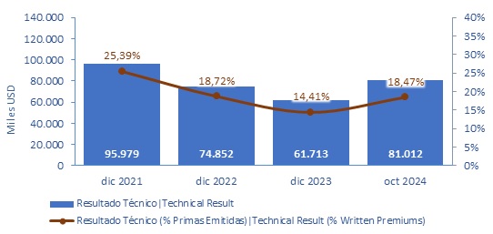 30 dic 2024 pe 3