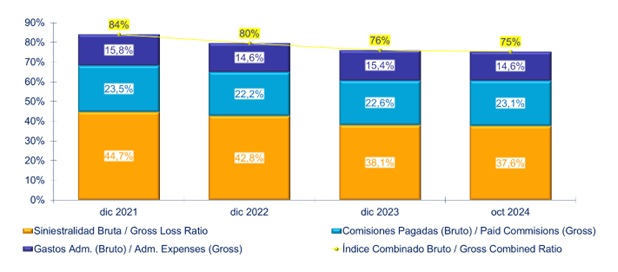 31 dic 2024 br es 3