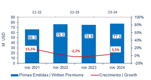 31 dic 2024 ec 2