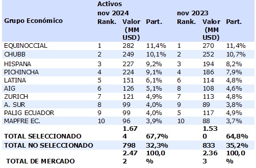 31 dic 2024 ec 3