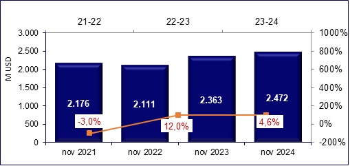 31 dic 2024 ec 4