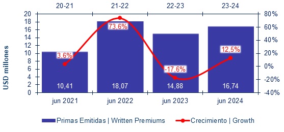 31 dic 2024 pa 2