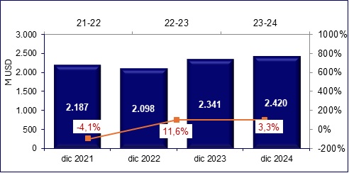 03 febrero 2025 ec 5