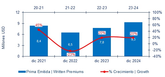 03 febrero 2025 hn 4