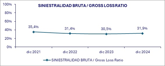 03 febrero 2025 ni 3