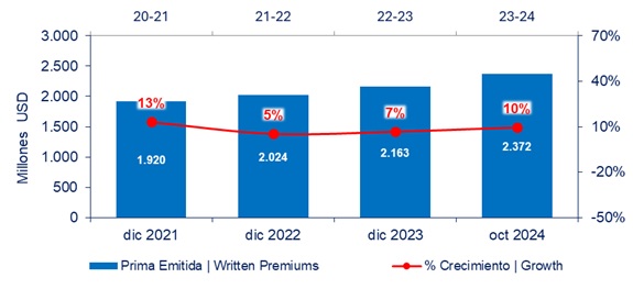 10 enero 2025 co 2