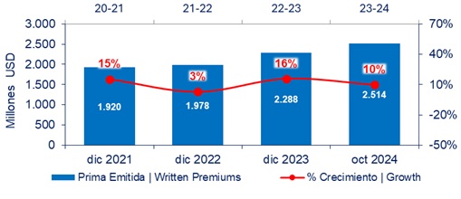 13 enero 2025 co 2