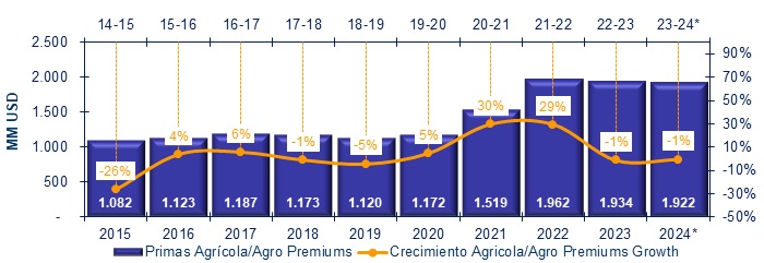 13 enero 2025 la 6