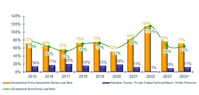 14 ENERO 2025 LA 7