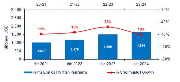 14 enero 2025 co 2