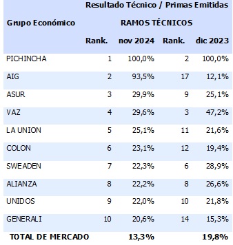 14 enero 2025 ec 1