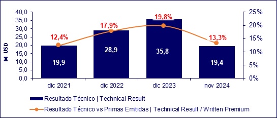 14 enero 2025 ec 3
